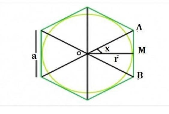 A disk with radius 3 units is inscribed in a regular hexagon. Find the approximate-example-1