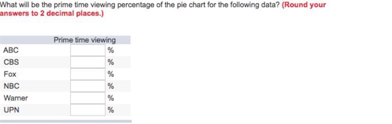 A total of 6.2 percent of the prime time viewing audience watched shows on ABC, 8.1 percent-example-1