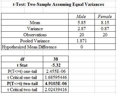 The data below is your data set for your mini lab. For this assignment, you are the-example-2