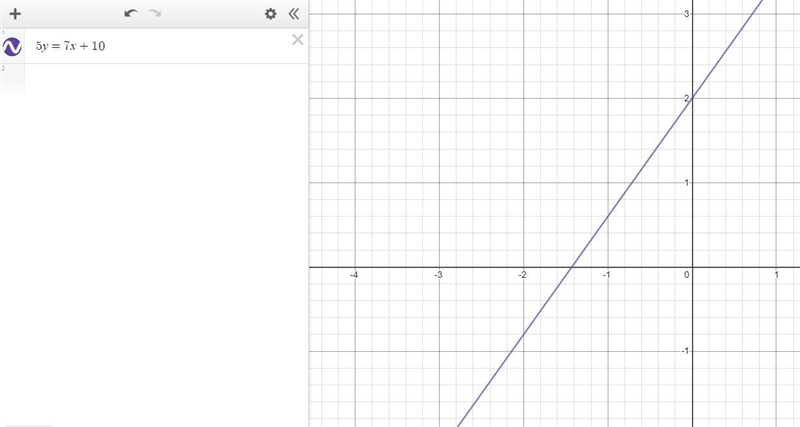 Which equation is graphed in the figure? A. 7y = 5x + 14 B. 7y = -5x + 14 C. 5y = -7x-example-1