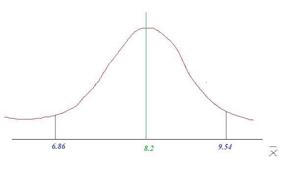 The U.S. Census Bureau conducts a study to determine the time needed to complete the-example-1