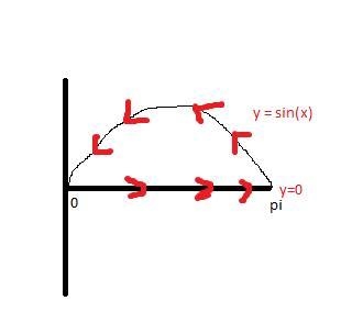 Use​ Green's Theorem to evaluate the following line integral. Assume the curve is-example-1