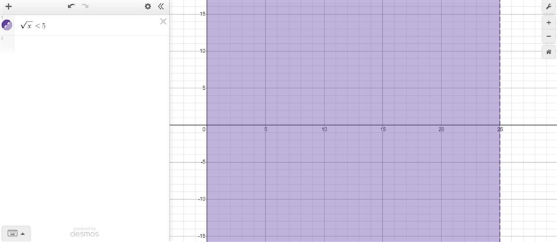 What is the solution to the inequality below? x < 5 A. x< 25 or x>-25 B. x-example-1