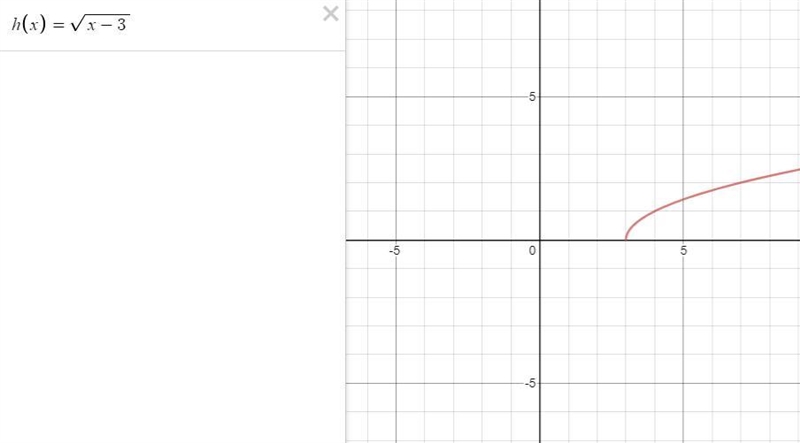 The function h(x) is a transformation of the square root parent function, f(3) = v-example-1