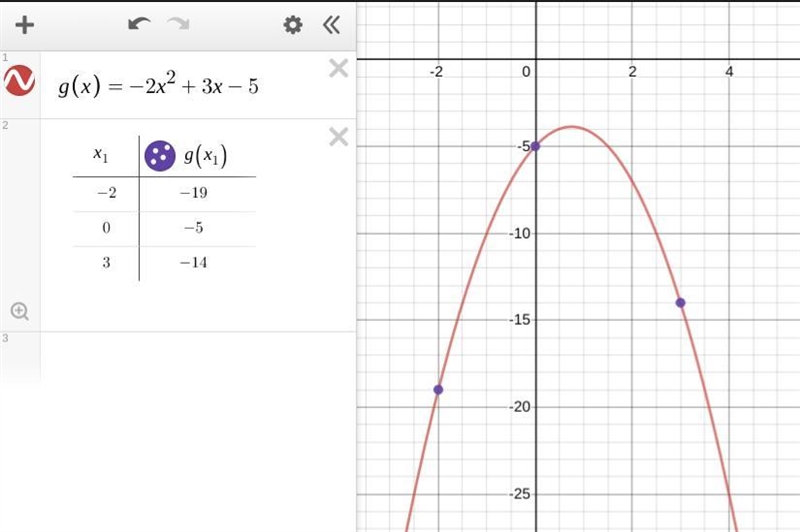 Try it Evaluate the function g(x) = -2x² + 3x – 5 for the input values -2, 0, and-example-1