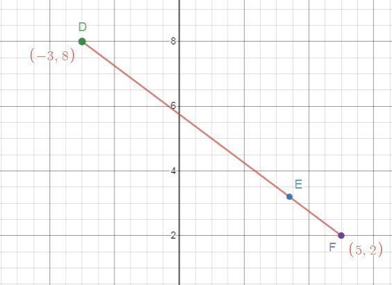 Find the exact coordinates of point E.-example-1