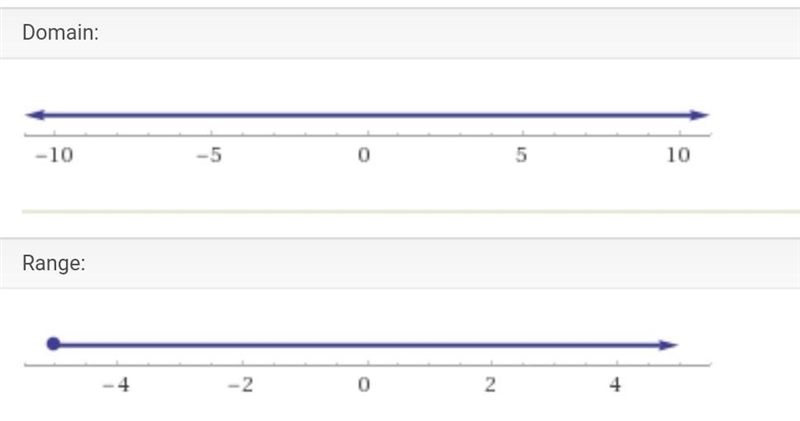 What are the domain and range of this function y=(x+3)^2 -5 a. domain: (-∞, ∞) range-example-1