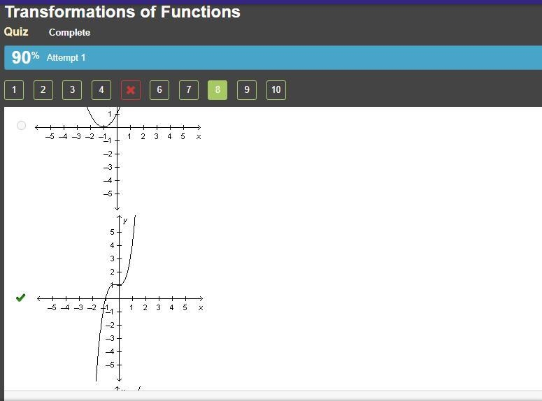 Which graph is an example of a cubic function?-example-1