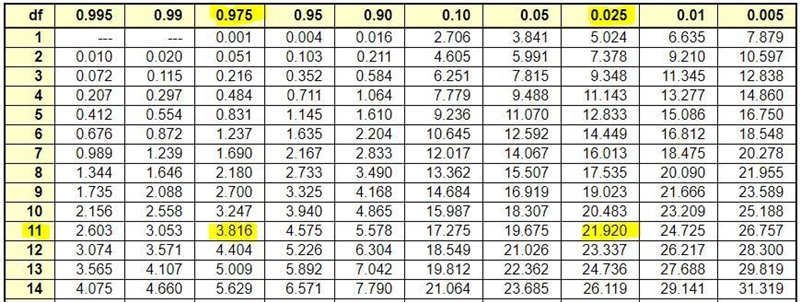 The table showing the stock price changes for a sample of 12 companies on a day is-example-2