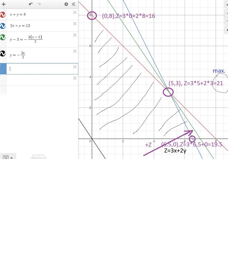 Solve the linear programming problem. 1. Maximize: P = 4x +4y Subject to: 2x + y ≤ 20 x-example-2