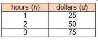 If Aequals[Start 2 By 2 Matrix 1st Row 1st Column 1 2nd Column negative 4 2nd Row-example-1