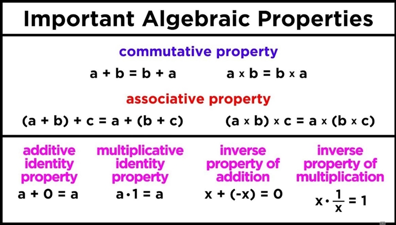 What is the property that the following statement illustrates. 83 +4 = 4 + 83-example-1