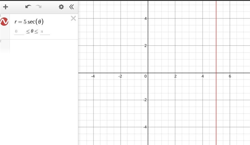 Convert the Cartesian equation x - 5 = 0 to a polar equation.-example-1