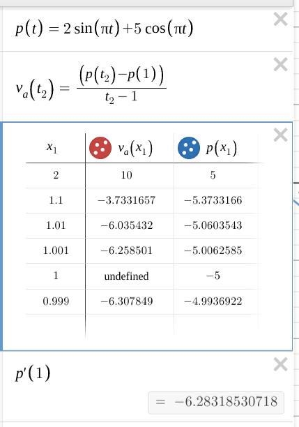 The displacement (in centimeters) of a particle moving back and forth along a straight-example-1