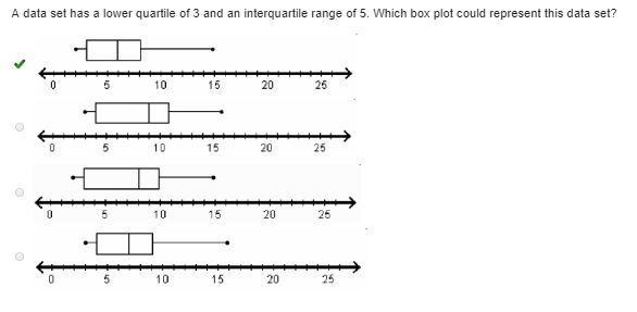 a data set has a lower quartile of 3 and an interquartile range of 5. Which box plot-example-1