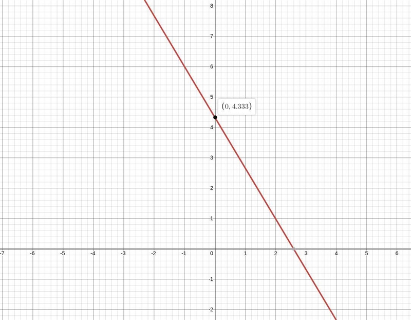 What is the graph of 5x+3y=13-example-1