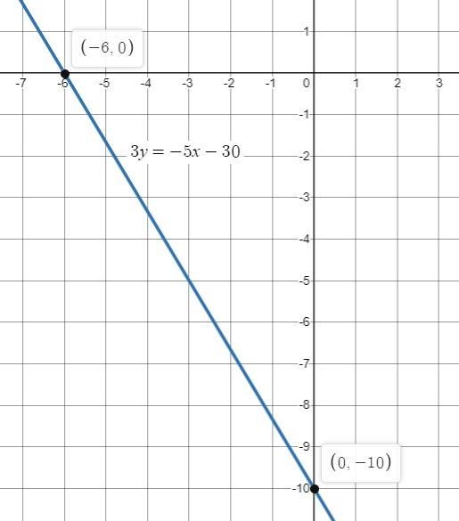 How do I use intercepts to graph 3y= - 5x - 30-example-1