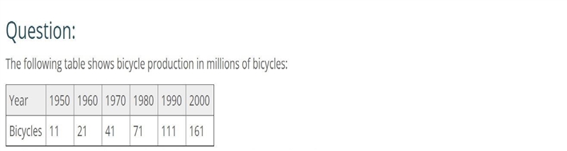 On which interval is the average rate of change for bicycle production the greatest-example-1