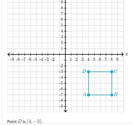 You are graphing Square ABCDABCDA, B, C, D in the coordinate plane. The following-example-1