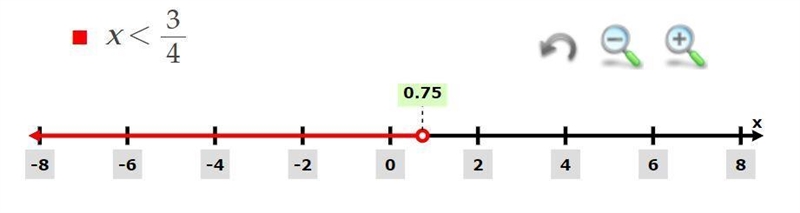 Solve and graph -4<-1-4x<-1-example-1