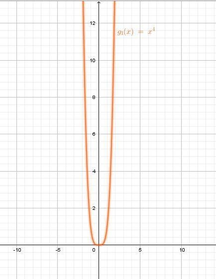 For each of the following functions, determine if they are injective. Also determine-example-4