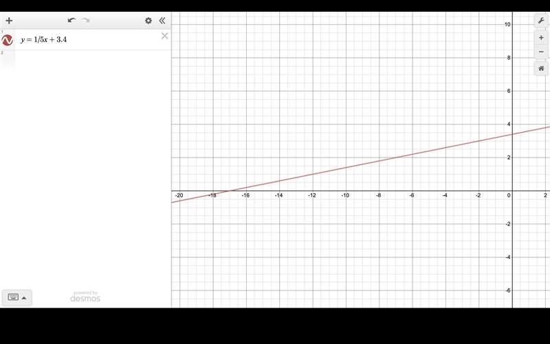 Points (-2, 3) and (x, 0) have a slope of 1/5.Find the x coordinate of the point.-example-1