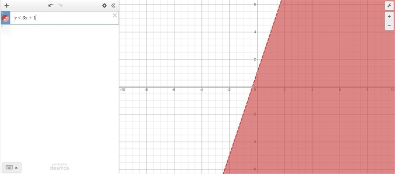 Graph: y < 3x + 1 please help me-example-1