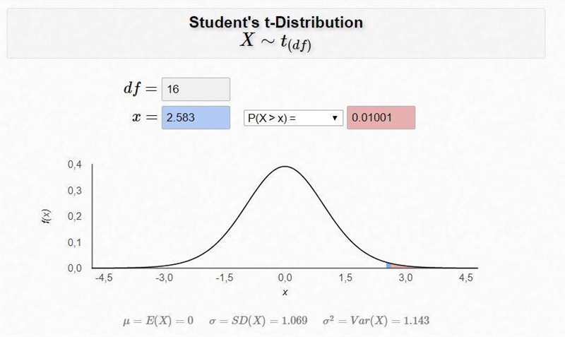 For a t distribution with degrees of freedom, find the area, or probability, in each-example-4