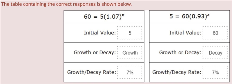 60 = 5(1.07)^x initial value: a. 7% b. 1.07% c. 9.3% d. 5 e. 60 growth or decay? growth-example-1