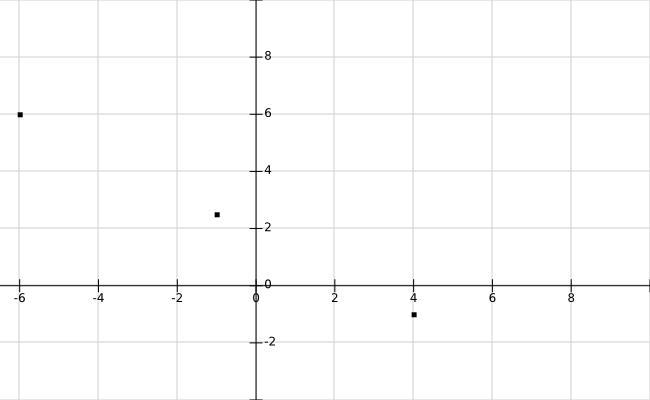 Find ​(a) PQ to the nearest tenth and ​(b) the coordinates of the midpoint of PQ. ​P-example-1