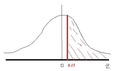 Sketch the areas under the standard normal curve over theindicated intervals, and-example-2