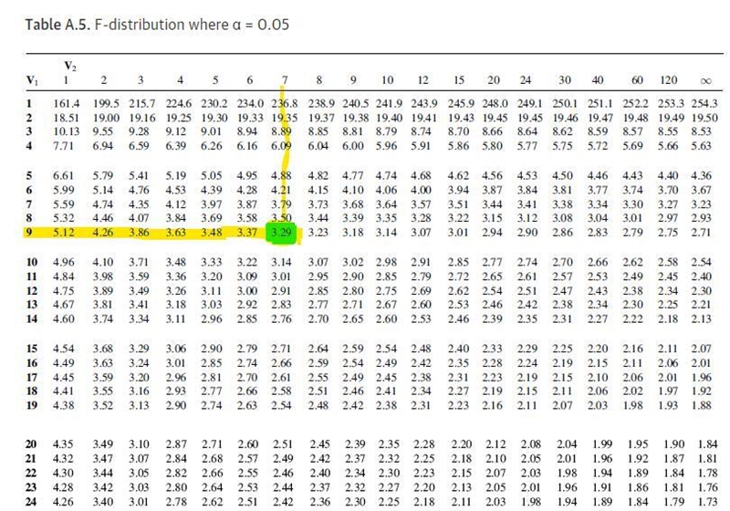 You will need your ticker code (company abbreviation) for stock prices for this question-example-1