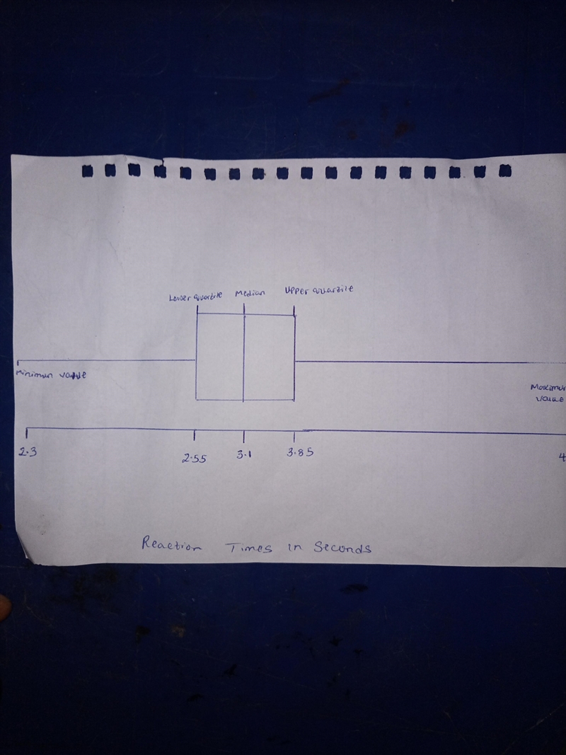 The reaction times, for a random sample of 9 subjects to a stimulant were recorded-example-1