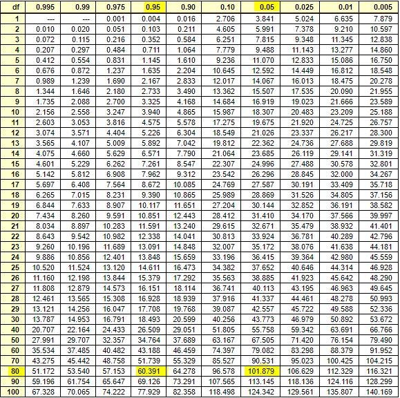 Eighty-one random people were surveyed about the time it takes to commute to work-example-1