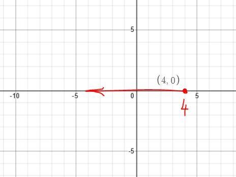 1. Solve the inequality, and then choose the correct graph for the solution? 2. Describe-example-1