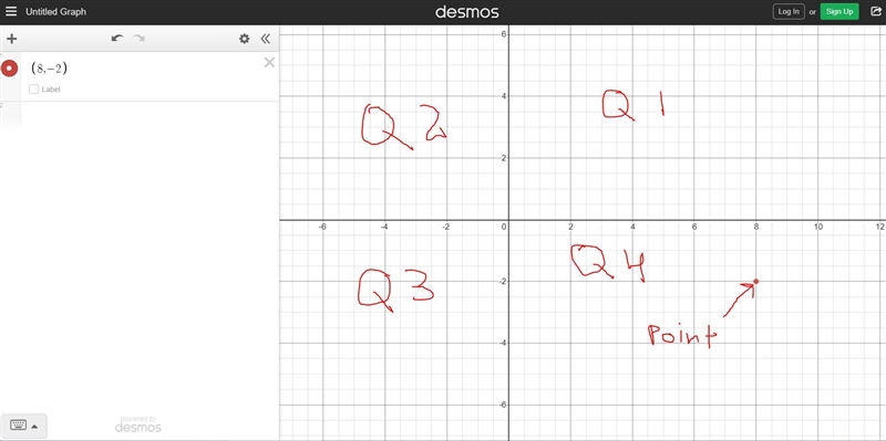 To which graph does the point (8;-2) belong?-example-1