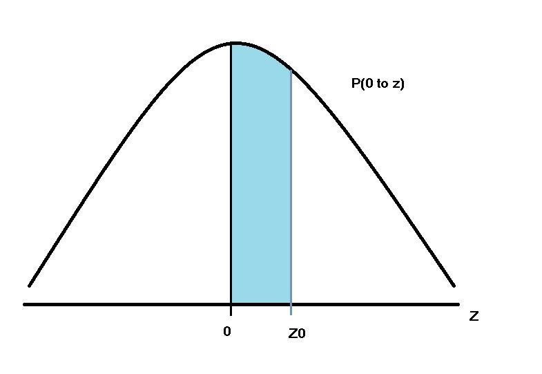 Assume the random variable X is normally distributed with mean and standard deviation-example-2