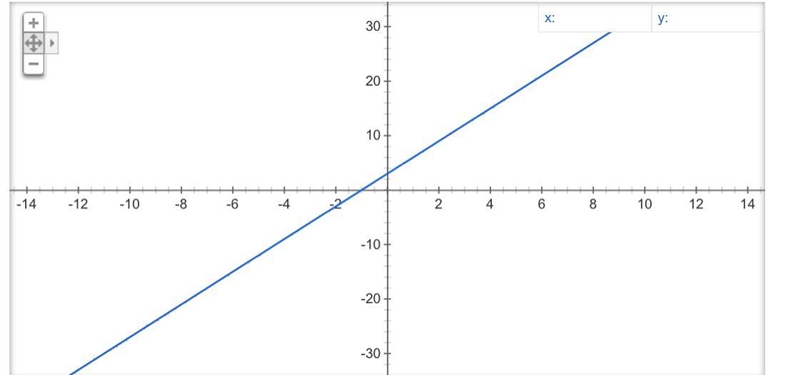 (3x + 3) degrees Hiw many degrees is it?-example-1