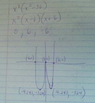 Please show step by step working out of stationary points and points of inflection-example-1