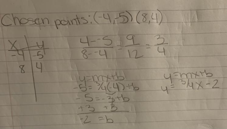 Find the equation of the line. *Use the exact numbers* y = ___x + ___-example-1