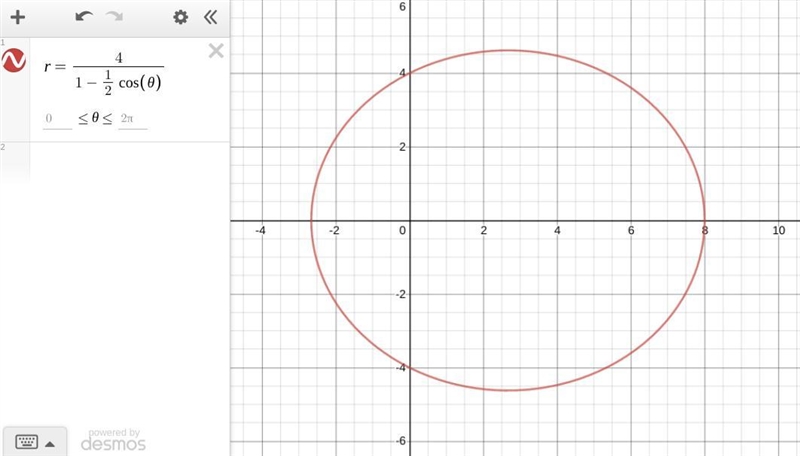 Determine the graph of the polar equation r=4/(1-1/2cosx(theta))-example-1