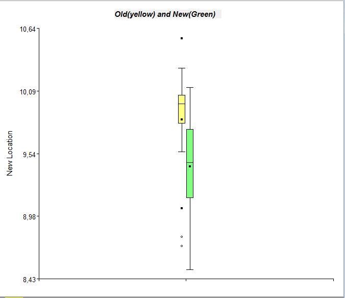 A study was conducted to test whether a manufacturing process performed at a remote-example-4