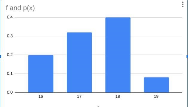 If you’re good at statistics please help-example-1