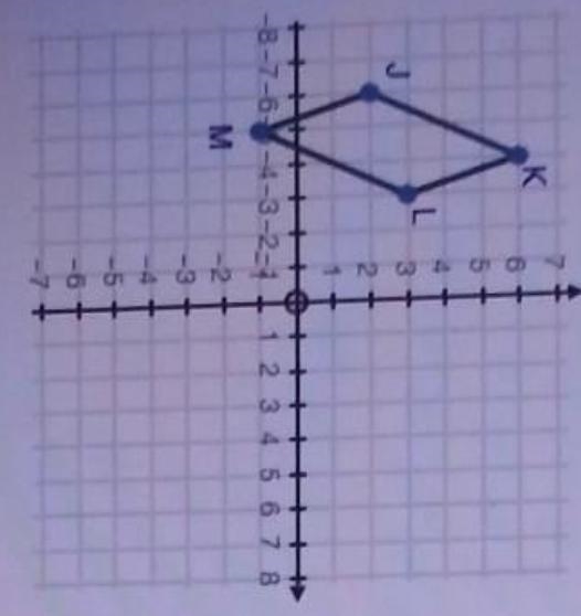 Parallelogram JKLM is shown on the coordinate plane below​-example-1