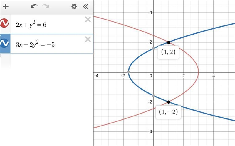 2x + y 2 =6 3x-2y2 = -5-example-1