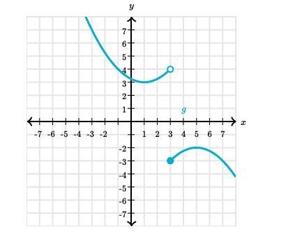 What is a reasonable estimate for the limit of hhh at x=3x=3x, equals, 3?-example-1