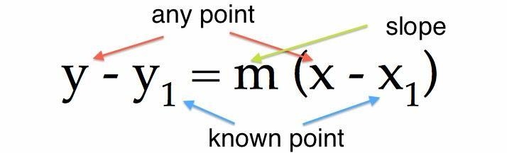 Write the point slope equation of the line with the given slope that passes through-example-1