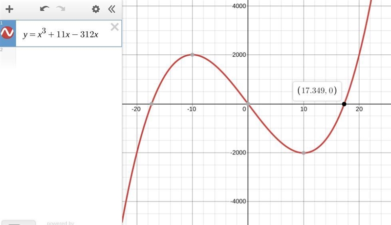 Recall the equation that modeled the volume of the raised flower bed, y, in terms-example-1