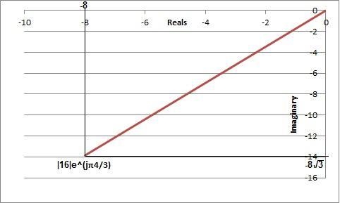 Compute each of the following complex numbers, giving your answers in both rectangular-example-2