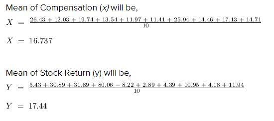 **100** The given data represent the total compensation for 10 randomly selected CEOs-example-3